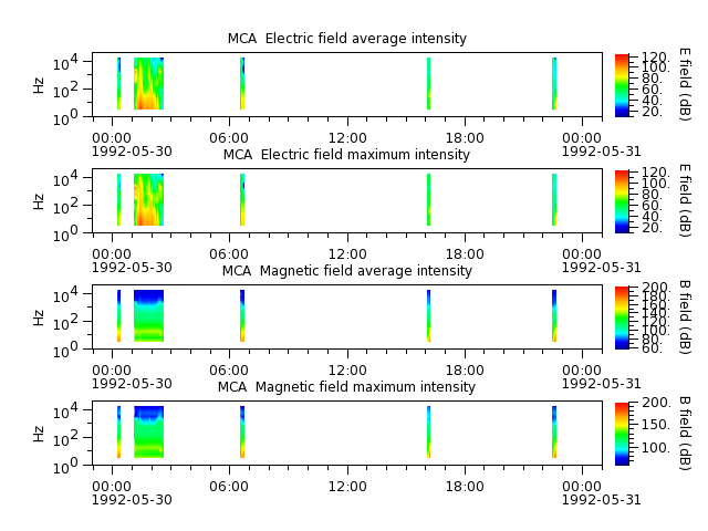 ak_h1_mca_19920530_v02.cdf.png