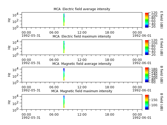 ak_h1_mca_19920531_v02.cdf.png