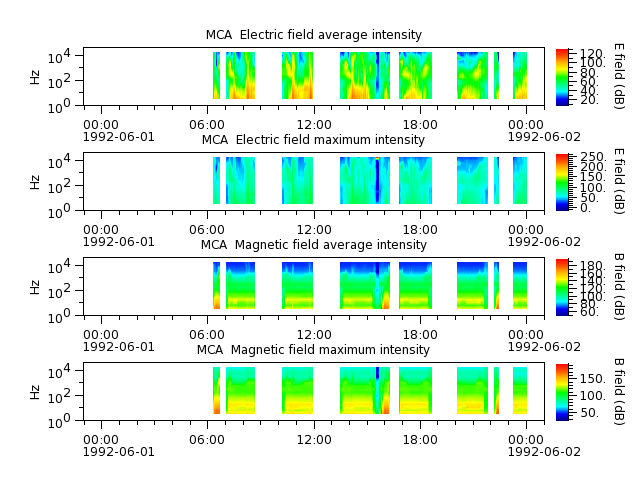 ak_h1_mca_19920601_v02.cdf.png