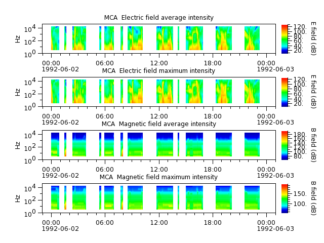 ak_h1_mca_19920602_v02.cdf.png