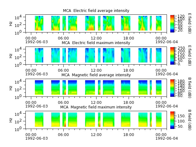 ak_h1_mca_19920603_v02.cdf.png