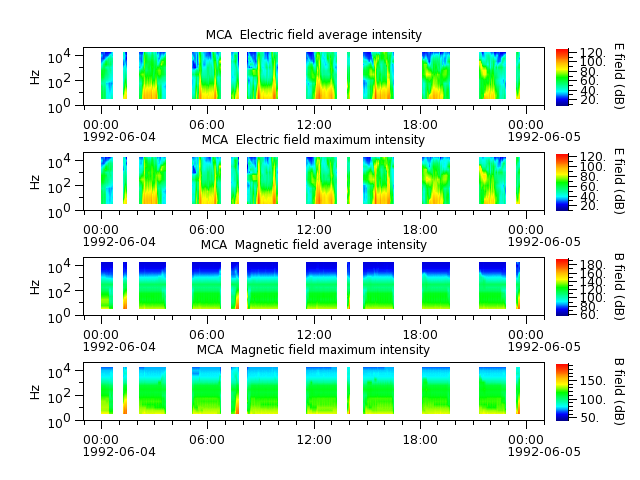 ak_h1_mca_19920604_v02.cdf.png