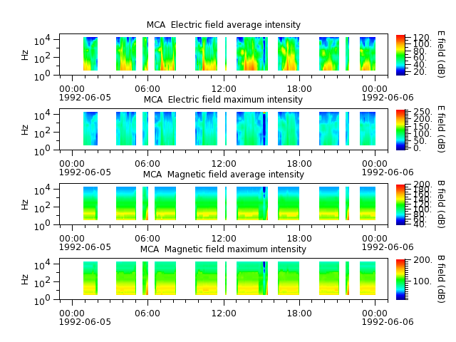 ak_h1_mca_19920605_v02.cdf.png