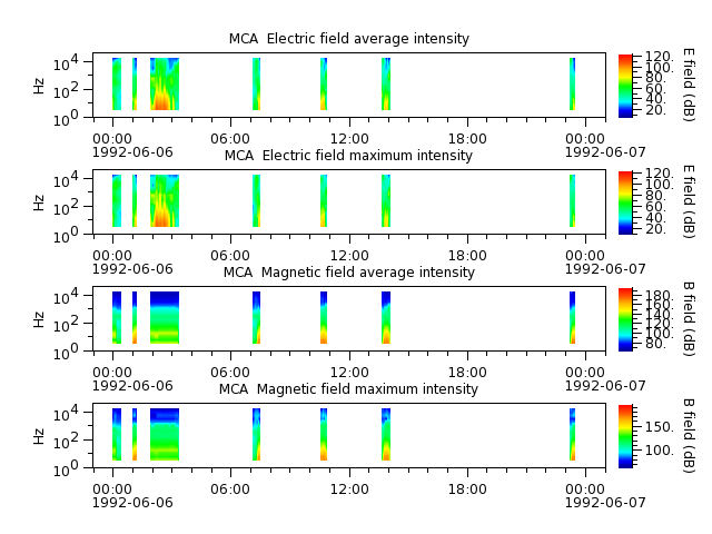 ak_h1_mca_19920606_v02.cdf.png