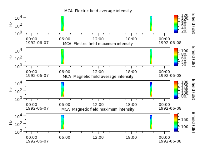 ak_h1_mca_19920607_v02.cdf.png