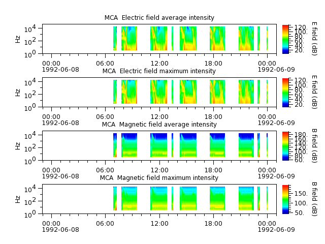 ak_h1_mca_19920608_v02.cdf.png