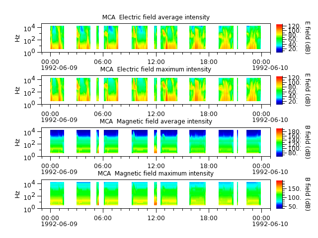 ak_h1_mca_19920609_v02.cdf.png