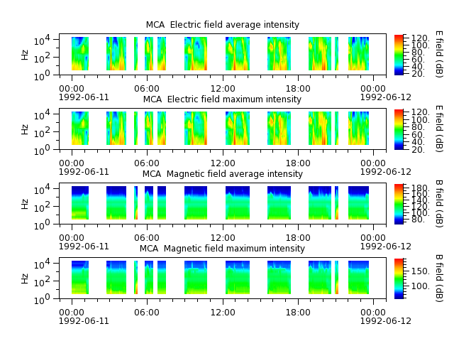 ak_h1_mca_19920611_v02.cdf.png