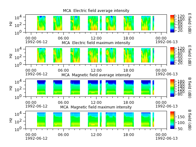 ak_h1_mca_19920612_v02.cdf.png