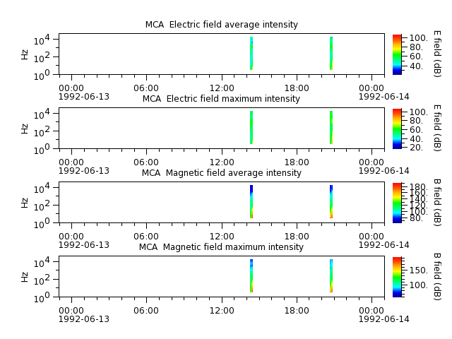 ak_h1_mca_19920613_v02.cdf.png