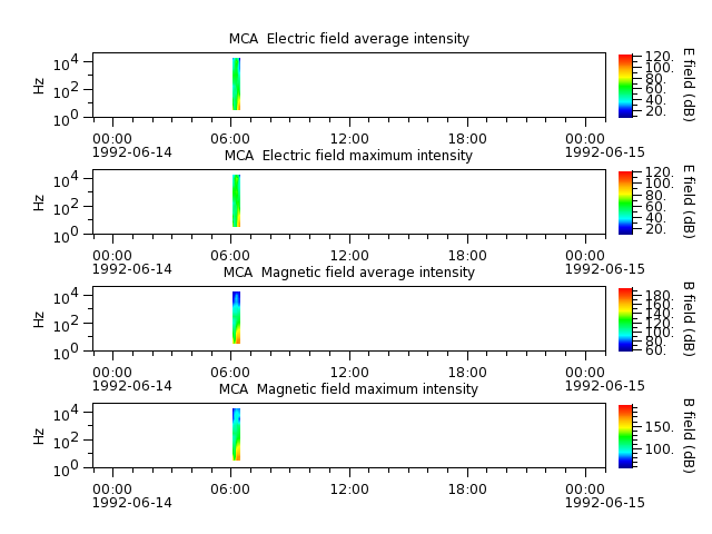 ak_h1_mca_19920614_v02.cdf.png