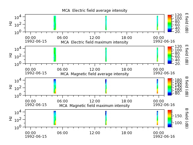 ak_h1_mca_19920615_v02.cdf.png