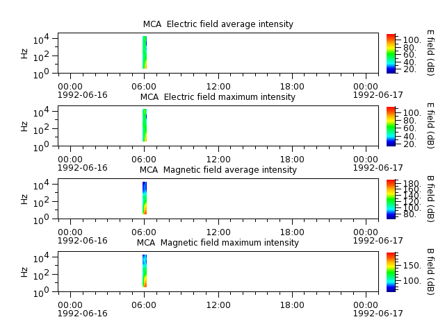 ak_h1_mca_19920616_v02.cdf.png