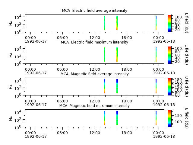 ak_h1_mca_19920617_v02.cdf.png