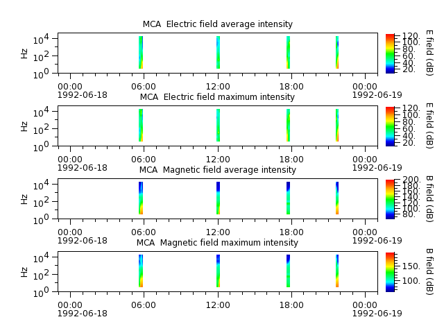 ak_h1_mca_19920618_v02.cdf.png