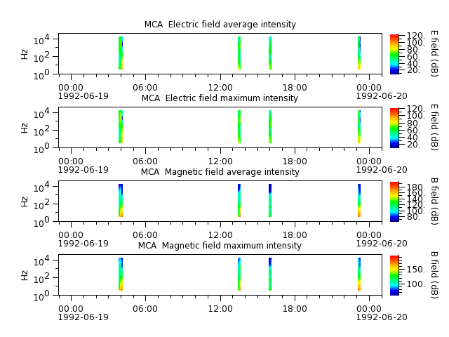 ak_h1_mca_19920619_v02.cdf.png