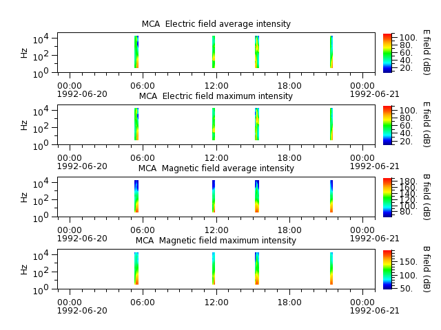 ak_h1_mca_19920620_v02.cdf.png