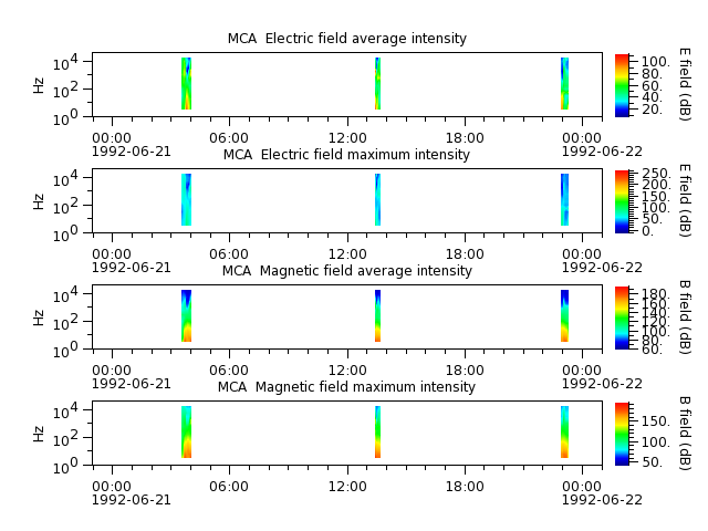 ak_h1_mca_19920621_v02.cdf.png