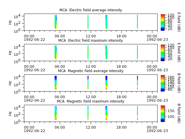 ak_h1_mca_19920622_v02.cdf.png
