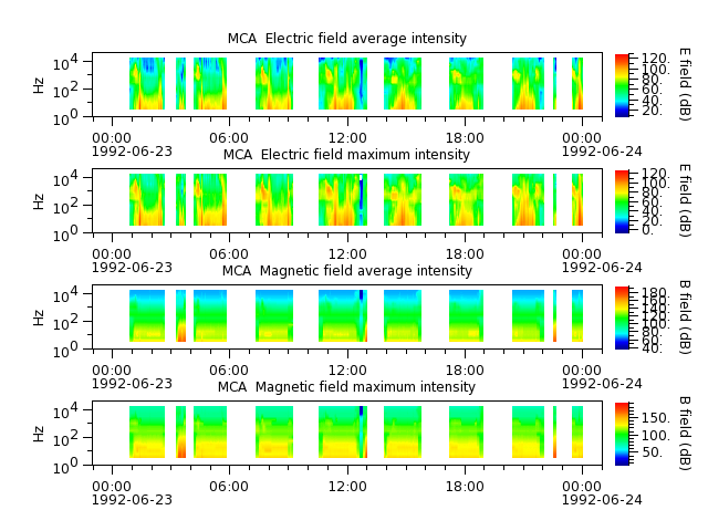 ak_h1_mca_19920623_v02.cdf.png