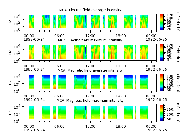 ak_h1_mca_19920624_v02.cdf.png