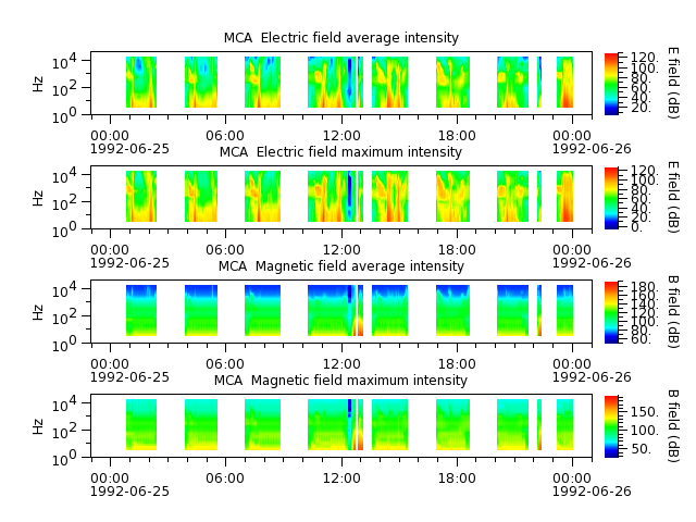 ak_h1_mca_19920625_v02.cdf.png