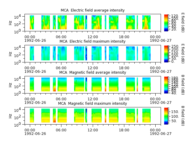 ak_h1_mca_19920626_v02.cdf.png