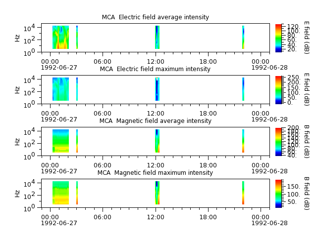 ak_h1_mca_19920627_v02.cdf.png