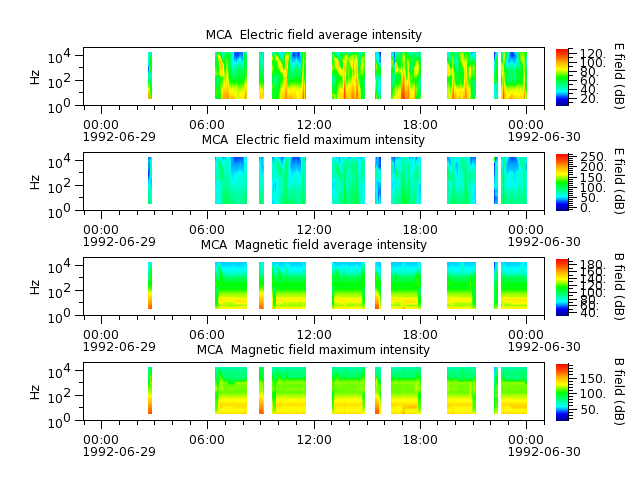 ak_h1_mca_19920629_v02.cdf.png