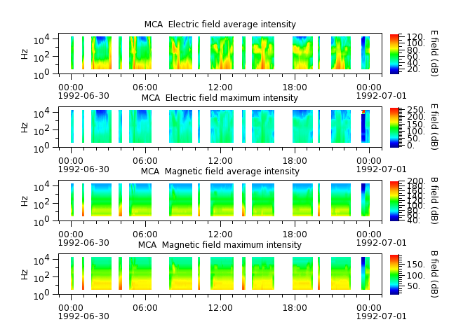 ak_h1_mca_19920630_v02.cdf.png