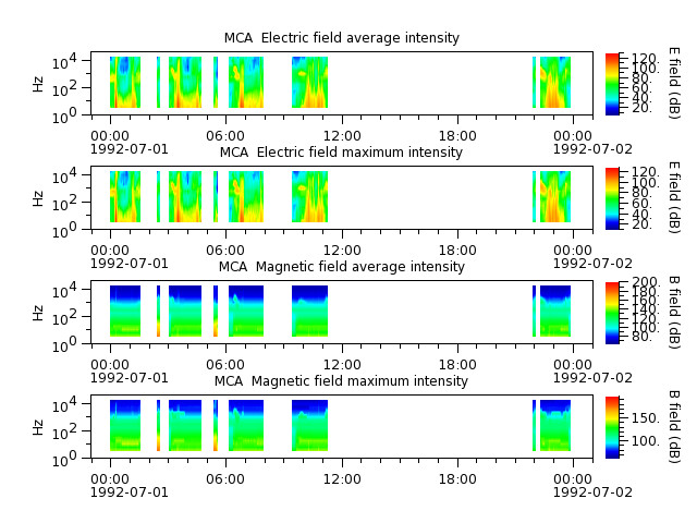 ak_h1_mca_19920701_v02.cdf.png