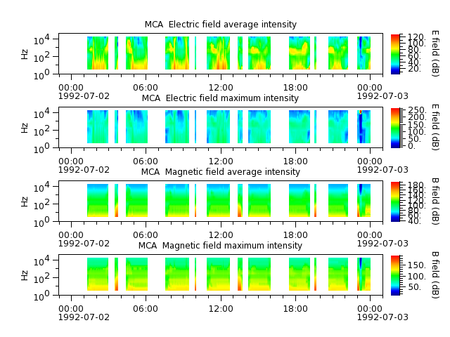 ak_h1_mca_19920702_v02.cdf.png