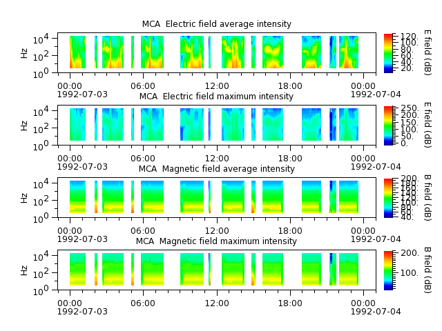 ak_h1_mca_19920703_v02.cdf.png