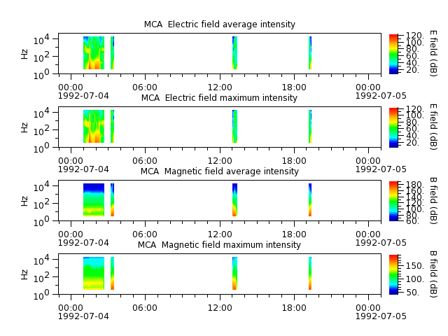 ak_h1_mca_19920704_v02.cdf.png