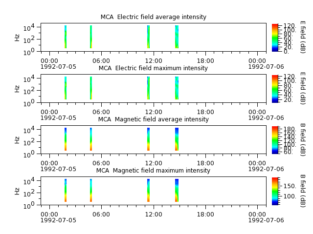 ak_h1_mca_19920705_v02.cdf.png
