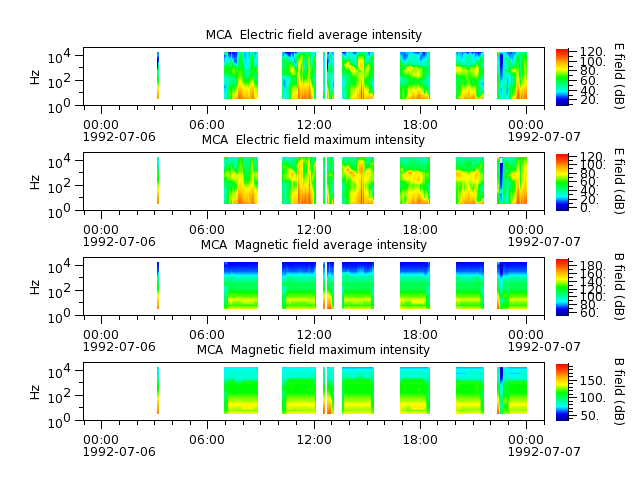 ak_h1_mca_19920706_v02.cdf.png