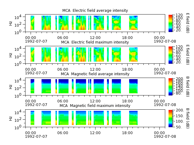 ak_h1_mca_19920707_v02.cdf.png
