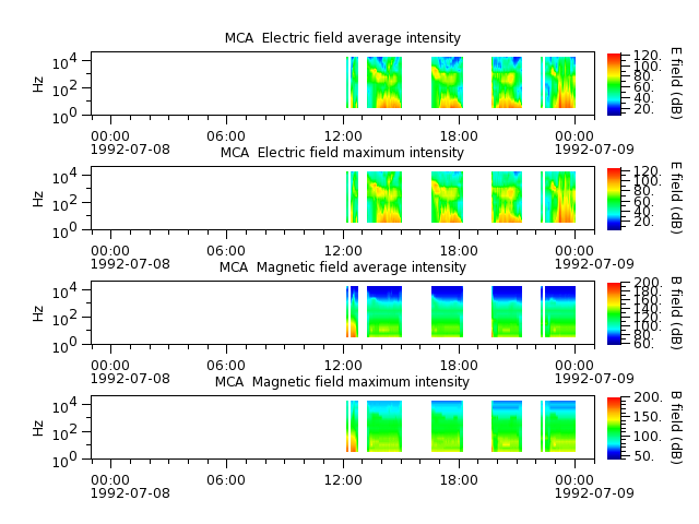 ak_h1_mca_19920708_v02.cdf.png