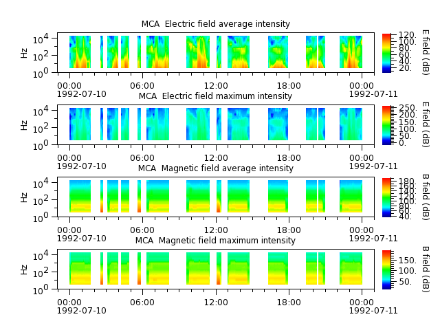 ak_h1_mca_19920710_v02.cdf.png