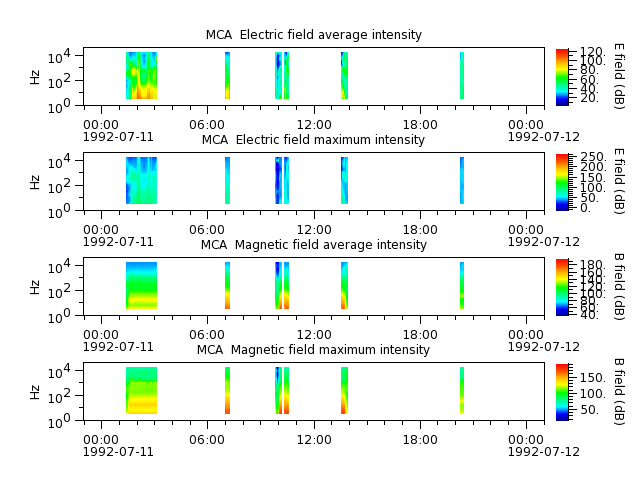 ak_h1_mca_19920711_v02.cdf.png