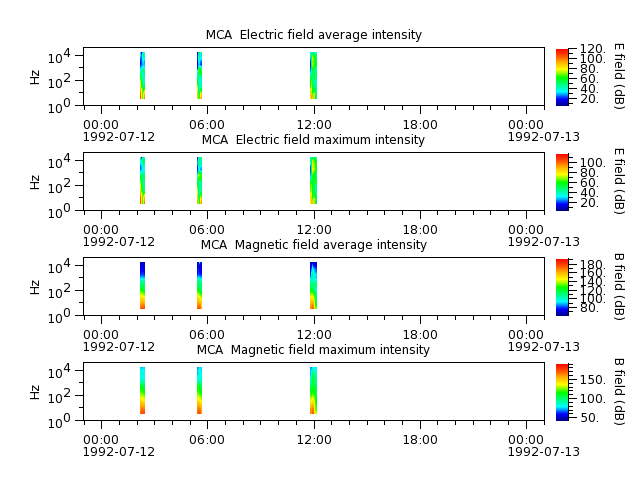 ak_h1_mca_19920712_v02.cdf.png