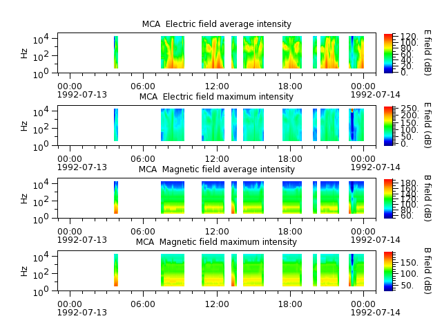 ak_h1_mca_19920713_v02.cdf.png
