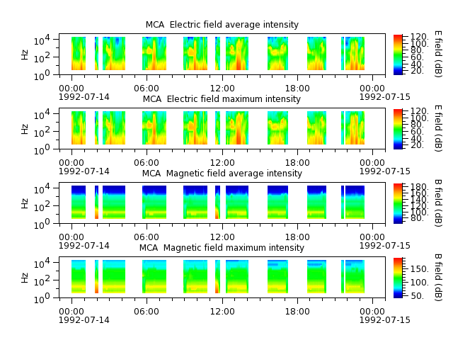 ak_h1_mca_19920714_v02.cdf.png