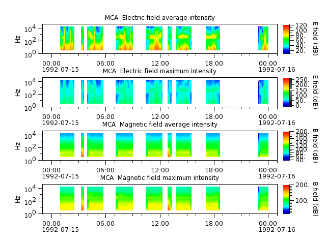 ak_h1_mca_19920715_v02.cdf.png