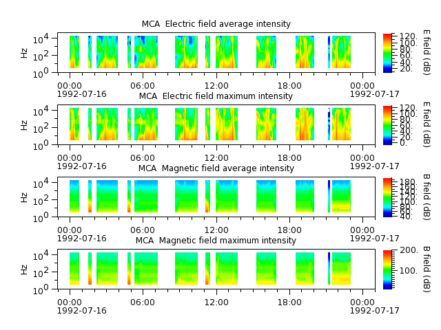 ak_h1_mca_19920716_v02.cdf.png