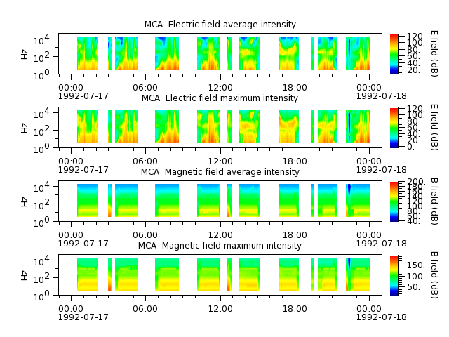 ak_h1_mca_19920717_v02.cdf.png