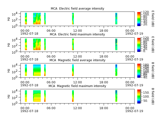 ak_h1_mca_19920718_v02.cdf.png