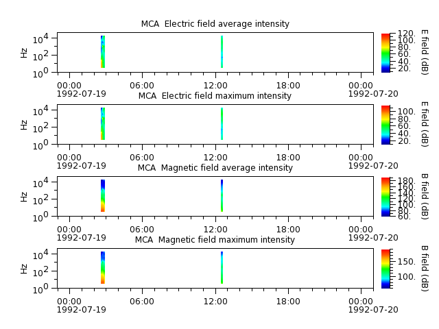 ak_h1_mca_19920719_v02.cdf.png