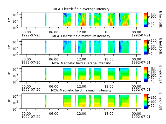 ak_h1_mca_19920720_v02.cdf.png
