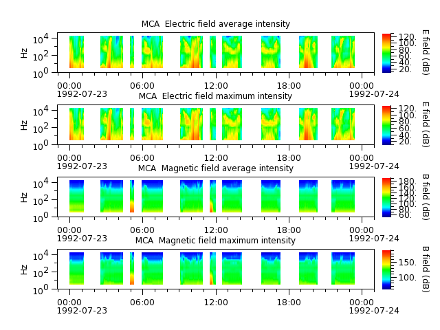 ak_h1_mca_19920723_v02.cdf.png